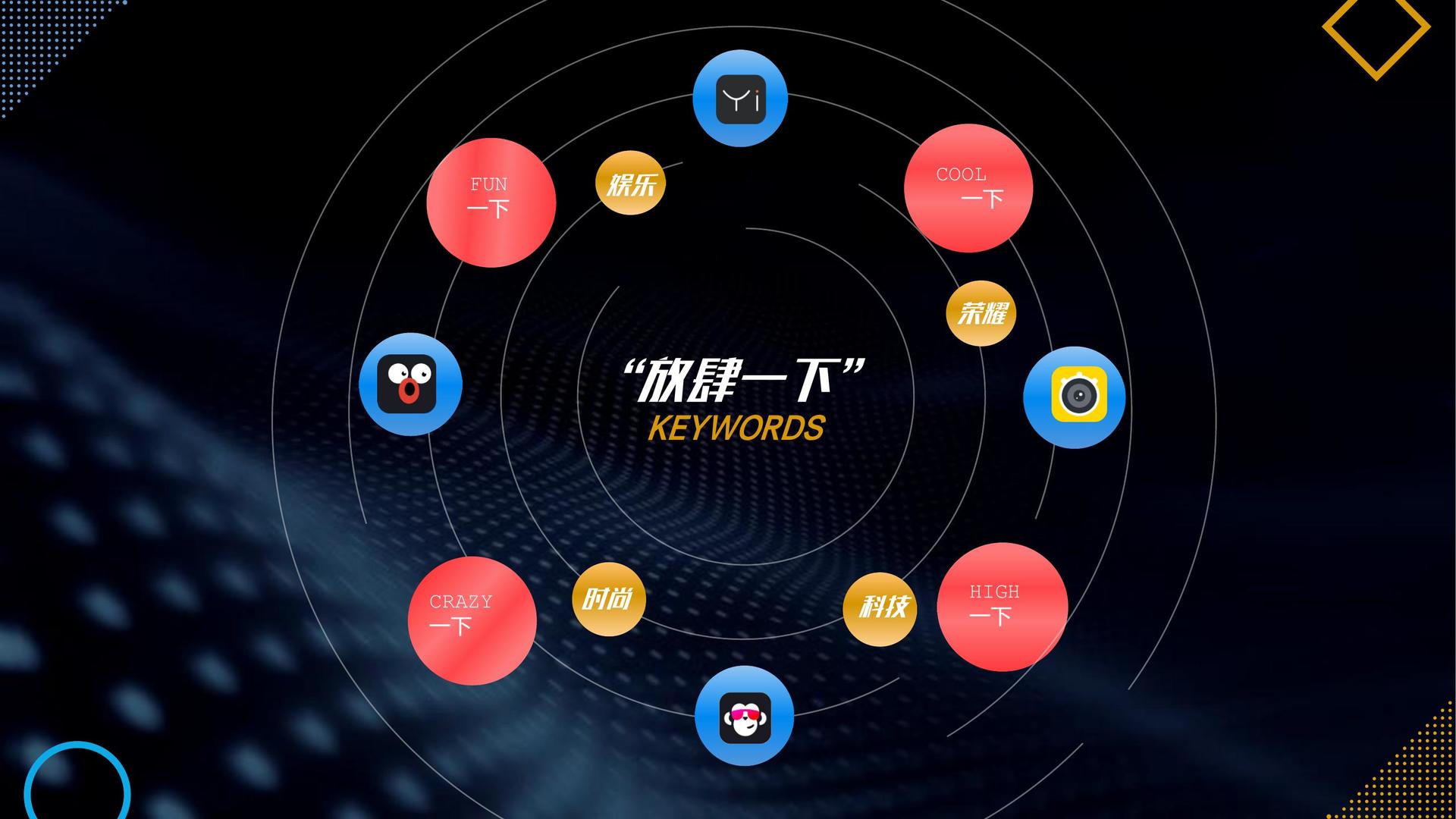 艺术档案项目《记录者》